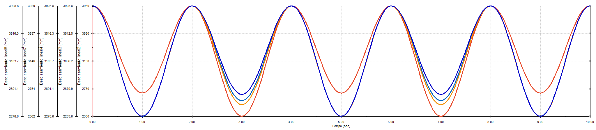 Amplitud de actuadores