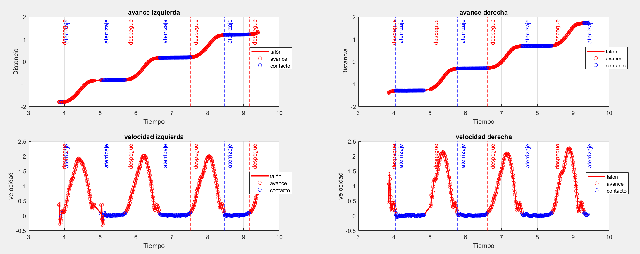 Beca de colaboración - Universidade da Coruña