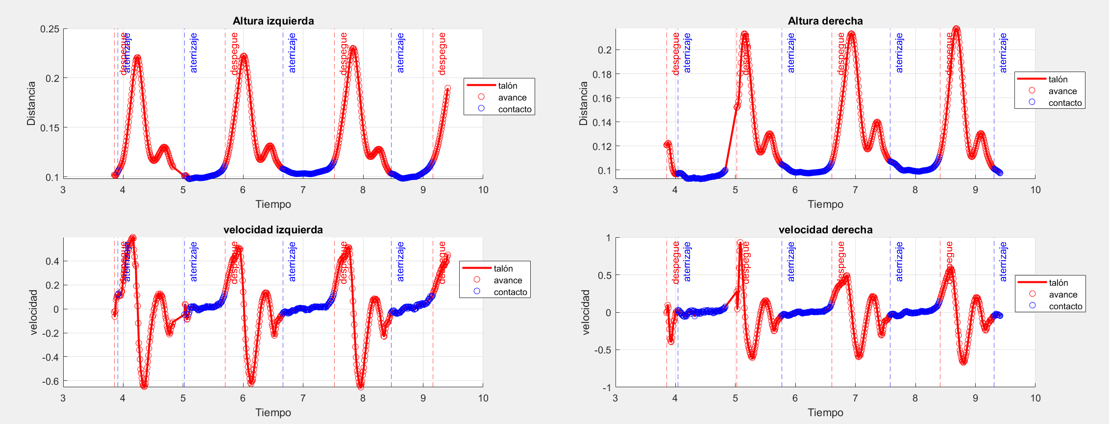 Beca de colaboración - Universidade da Coruña